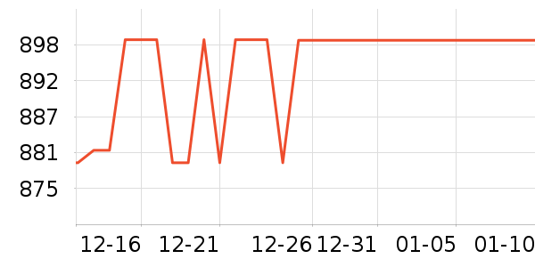 KinderKraft��ͯ���г���ʷ�۸�