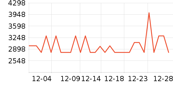 ���µ���/΢�������ʷ�۸�