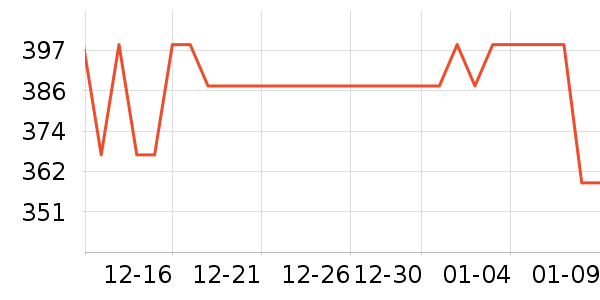 ���ٱ�Я/�ƶ���Դ��ʷ�۸�