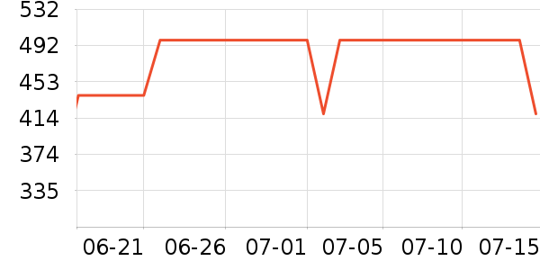 ��ţ�����/�ֱ���ʷ�۸�