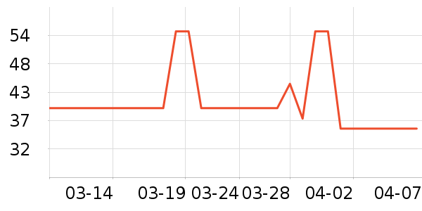 �����̲���ʷ�۸�