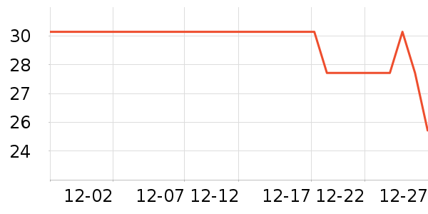 ���������������е��ʷ�۸�