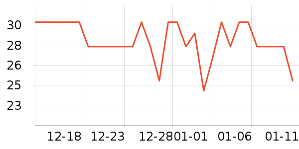 ���������������е��ʷ�۸�