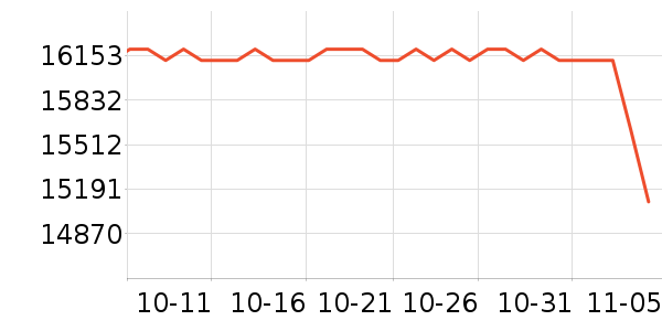 ���ܵ���/΢�������ʷ�۸�