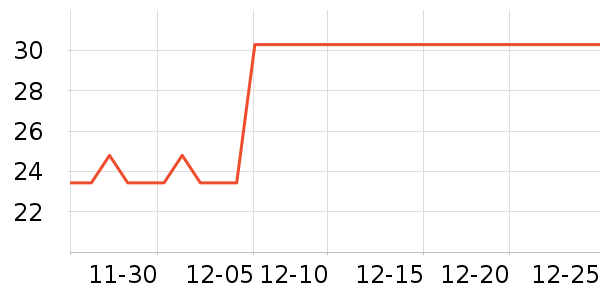 ���һ���Բ;���ʷ�۸�