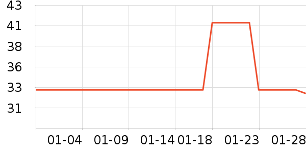 ȸ������/�̲���ʷ�۸�