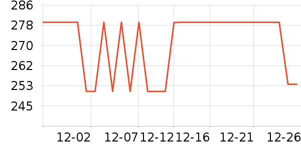 С�ܶ���;����ʷ�۸�