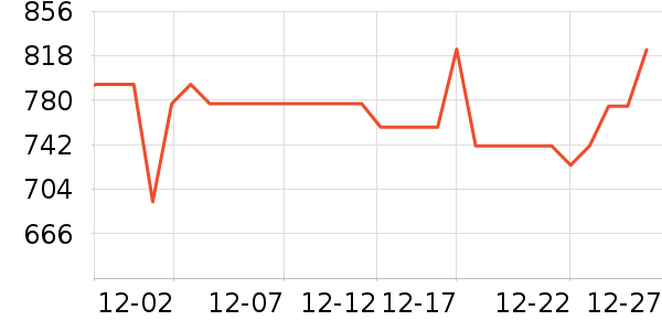 ���շ�Χ������ʷ�۸�