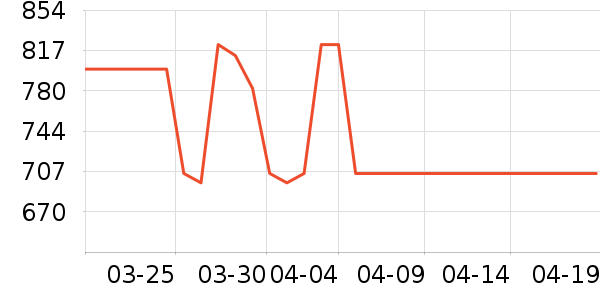 ���շ�Χ������ʷ�۸�