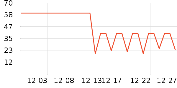 ��������/����ʷ�۸�