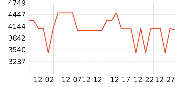 ������΢����һ���/����¯��ʷ�۸�