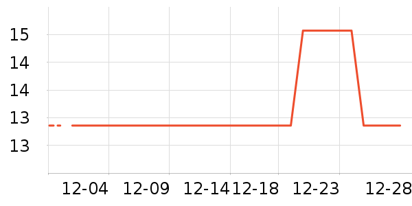 ζ֮��������/��������ʷ�۸�