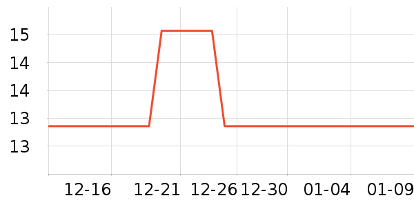 ζ֮��������/��������ʷ�۸�