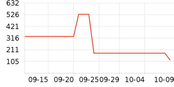 ��Ʒ���� ��ʷ�۸�