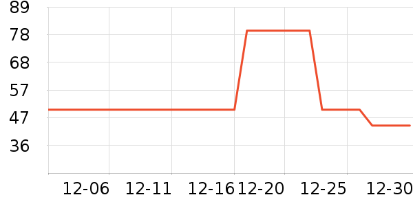 Ŧ��ҡ��/������ʷ�۸�