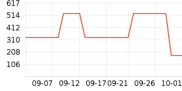 ��Ʒ���� ��ʷ�۸�