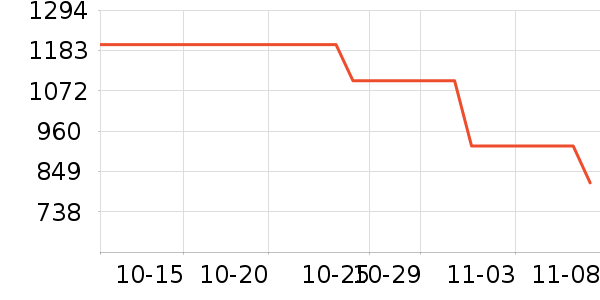 OSPREY���ⱳ����ʷ�۸�