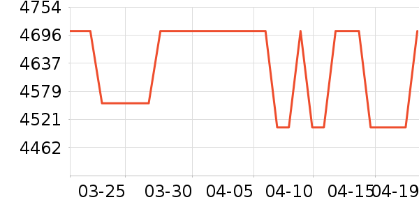 ������������ʷ�۸�