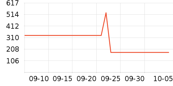 ��Ʒ���� ��ʷ�۸�