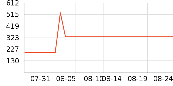 ��Ʒ���� ��ʷ�۸�