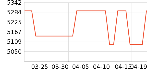 ������������ʷ�۸�