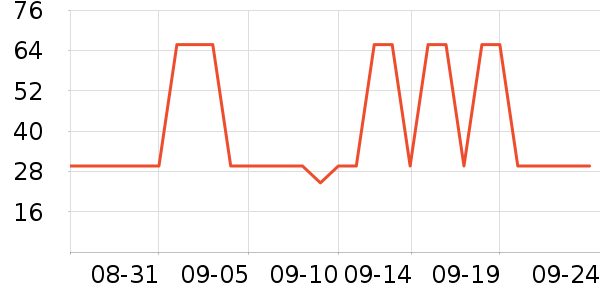 ����Դ�ݵ���ʷ�۸�