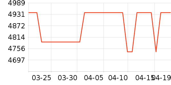 ������������ʷ�۸�