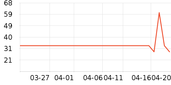 ��ɯ������ʷ�۸�