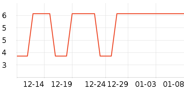 ����Ʒԡ����Ʒ��ʷ�۸�