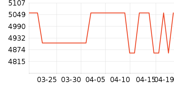 ������������ʷ�۸�