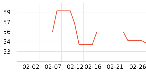 �������뵶��ʷ�۸�