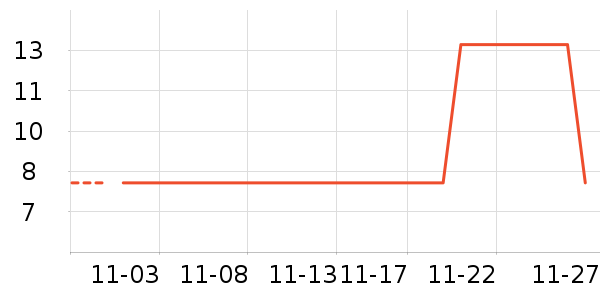 �����ʷ�۸�