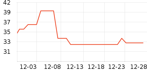 ������/������ʷ�۸�