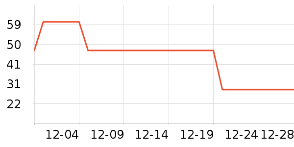 ��ɭ˿�۱���ʷ�۸�