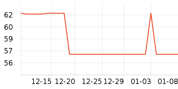 ��ȸ���ɹ������ʷ�۸�