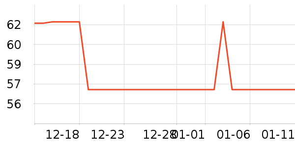 ��ȸ���ɹ������ʷ�۸�