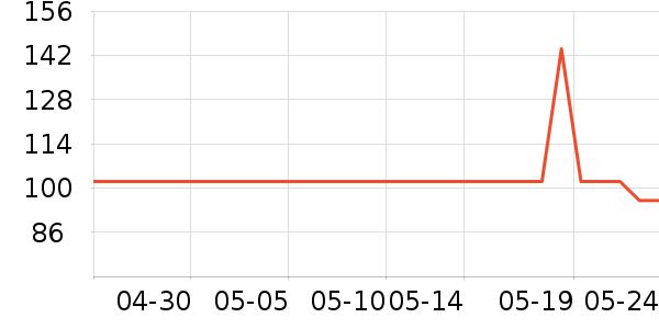 СҰ�����˶�װ��ʷ�۸�