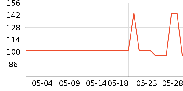СҰ�����˶�װ��ʷ�۸�