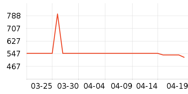 WHATPLUS����Ӱ����Ʒ��ʷ�۸�