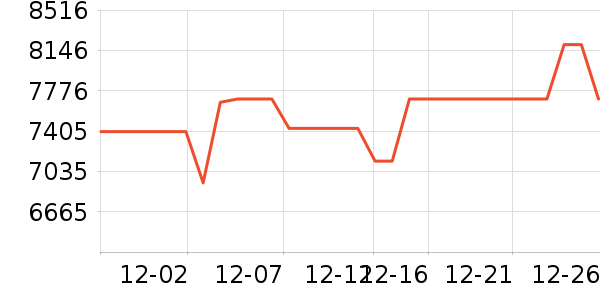 С���ϴ����װ��ʷ�۸�