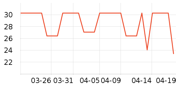 ����С����ʷ�۸�