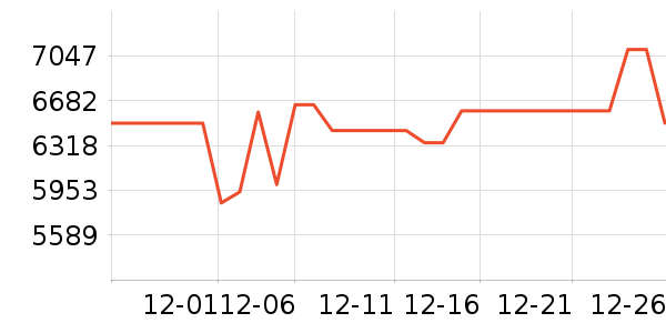 С���ϴ����װ��ʷ�۸�