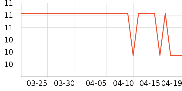 ����㱣��������ʷ�۸�