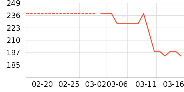 ����Ѫ������ʷ�۸�