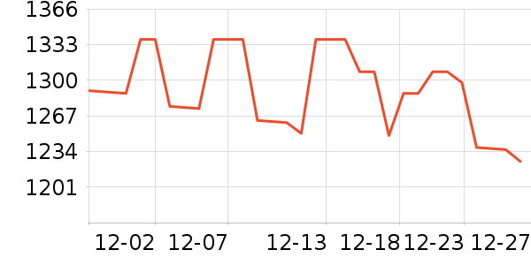 ���Ʊ��չ���ʷ�۸�