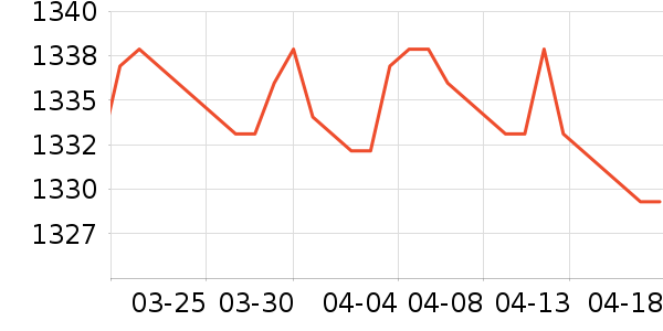 ���Ʊ��չ���ʷ�۸�