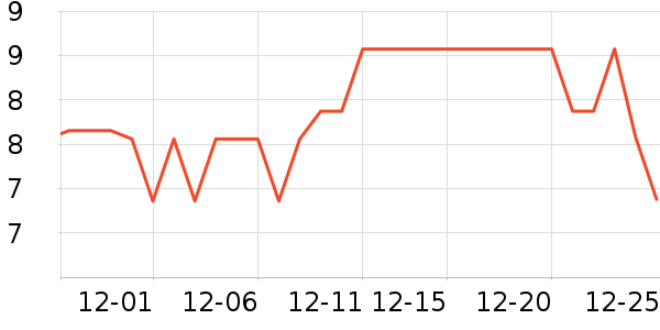 ����� SUGARMAN�決ԭ����ʷ�۸�