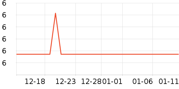 ����԰����Ʒ��ʷ�۸�