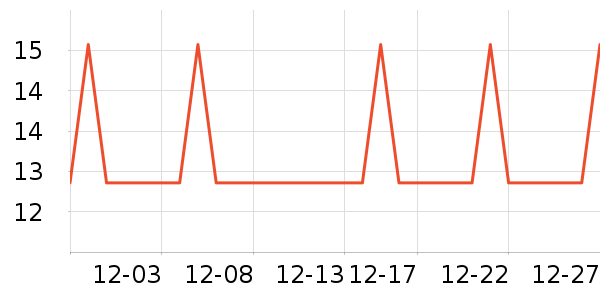 �Ź�������ʷ�۸�