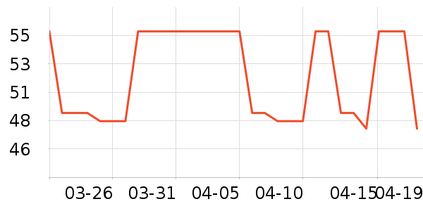 ����Ůʿ����Ь��ʷ�۸�